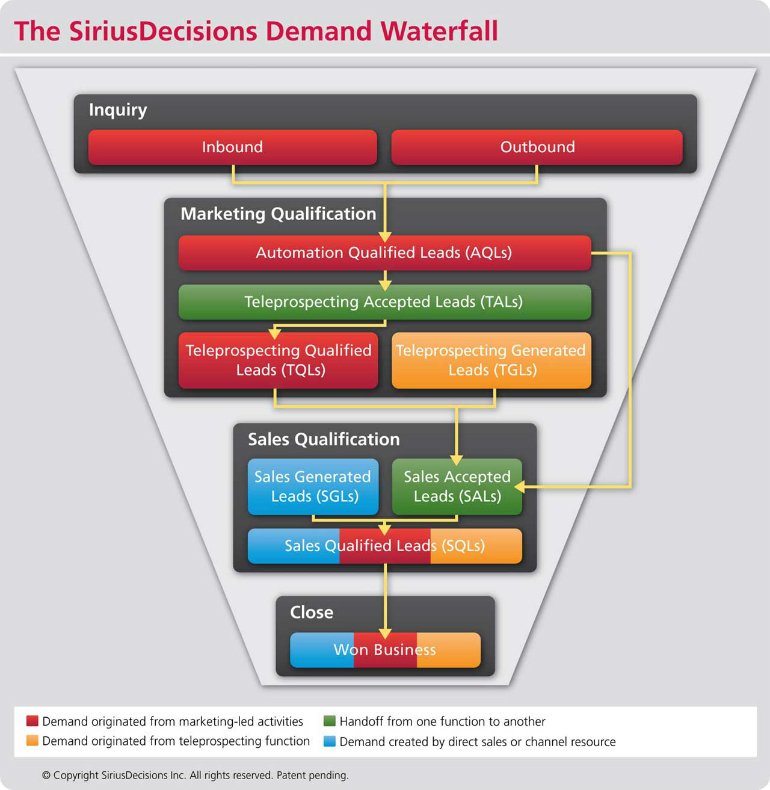 SiriusDecisions_Waterfall_Chart2012_v3