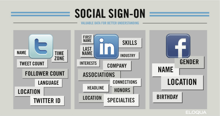 social_sign_on_new site