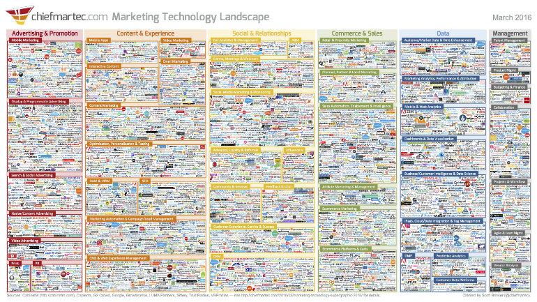 marketing_technology_landscape_new website