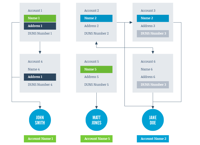 account-based-marketing-data-driven-perspective