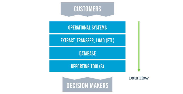 modeling-your-b2b-sales-funnel-a-transactional-approachA