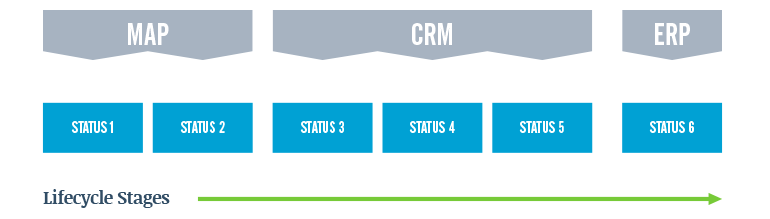 modeling-your-b2b-sales-funnel-a-transactional-approachB