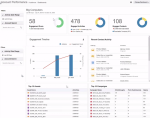 Eloqua Account Engagement Scoring Example