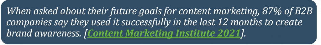 When asked about their future goals for content marketing, 87% of B2B companies say they used it successfully in the last 12 months to create brand awareness. [Content Marketing Institute 2021]. 