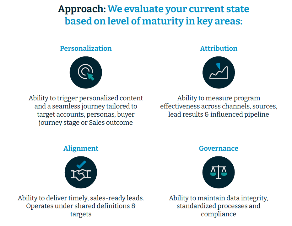 4 maturity areas to be assessed